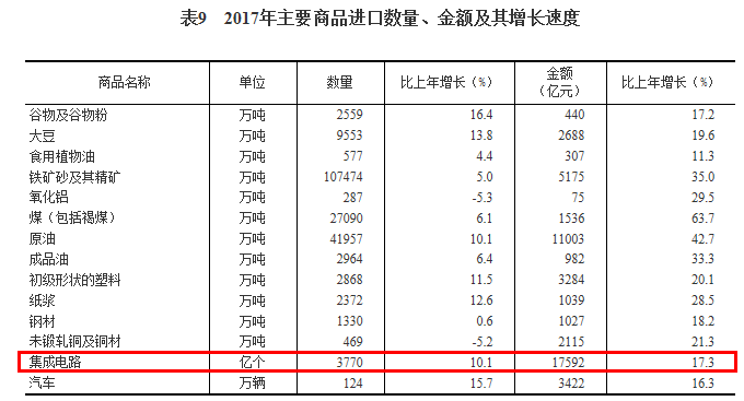 户籍人口量_何姓的户籍人口排名