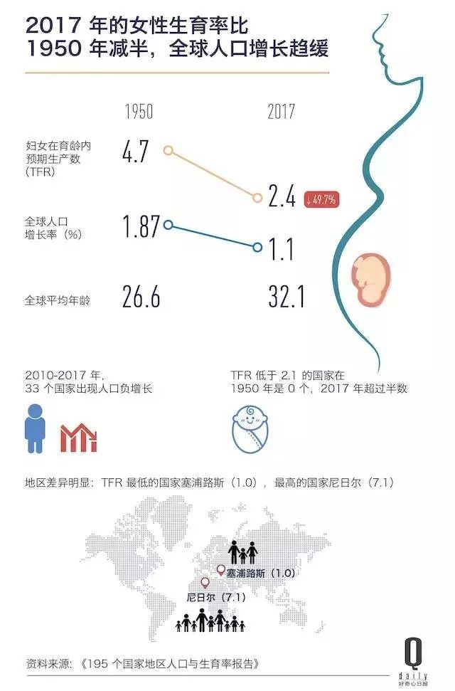 世界女性人口_2021年世界人口数量排名(TOP50):中国蝉联第一,日本老龄化进...