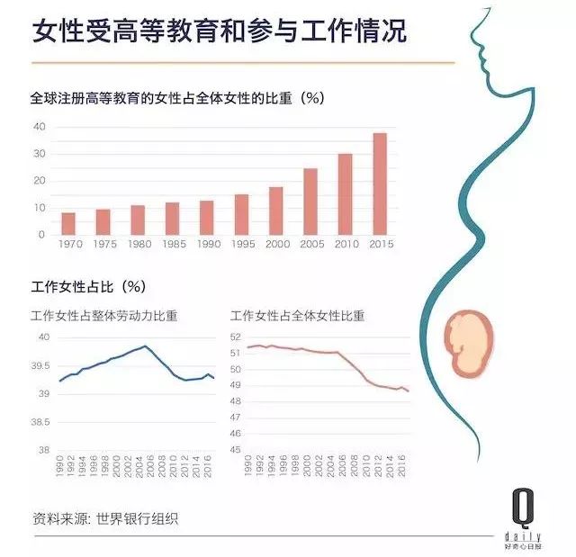 中国70年女性人口_70年属狗女性微信头像