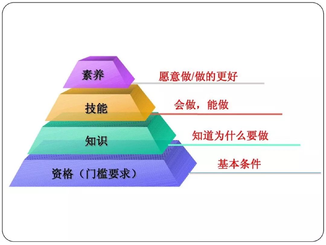 班组长角色认知能力提升培训ppt