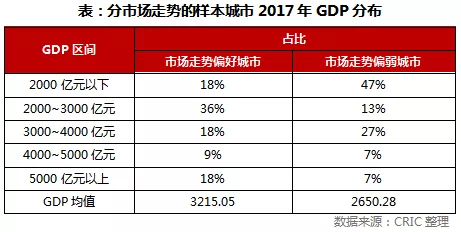 2000年世界前十城市gdp_世界前十城市(2)