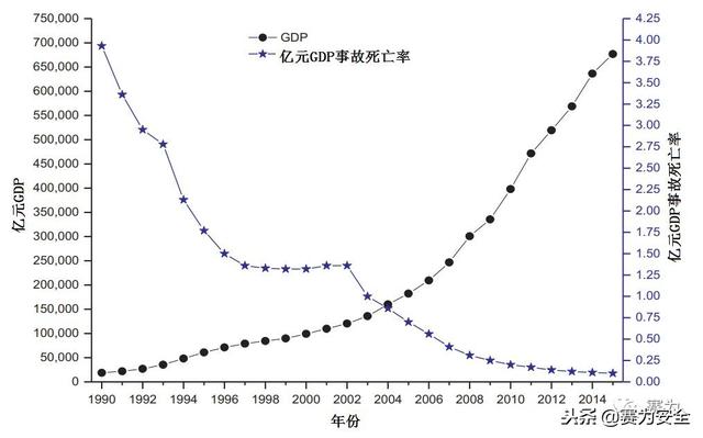 亿元gdp事故死亡率_交通事故图片