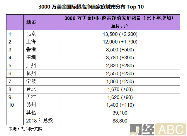 多广东人口家庭增加用电_广东人口分布图