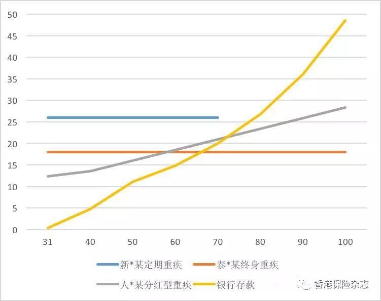 中国30到70后人口_中国二战后的人口增长(2)