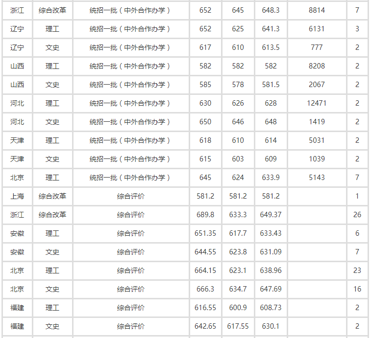 2018年北京外国语大学高考文理科录取分数线