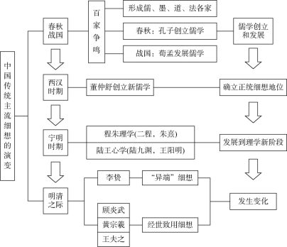 清朝雍正时期设立军机处标志着我国 专制主义中央集权制发展到 顶峰.