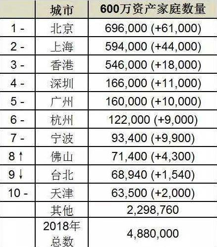 北京最新人口统计_北京最新人口数据统计