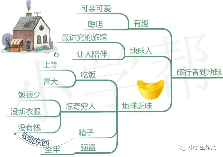 思维导图阅读▏稻草人旅行家