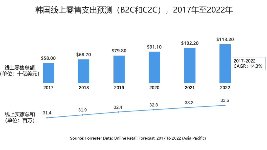 亚太地区人口_2019年乳胶漆行业发展现状,低耗环保优势促进行业快速发展