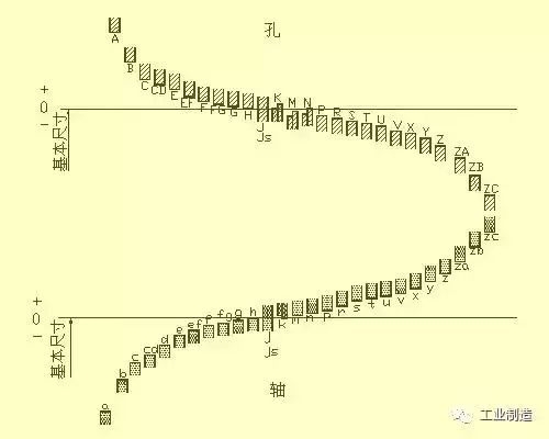 機械加工圖紙的各種表示圖列 科技 第25張