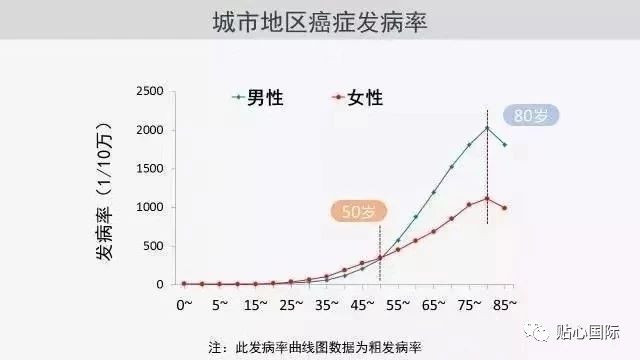 世界人口时钟数据_趣味地理小工具 世界各国人口时钟(2)