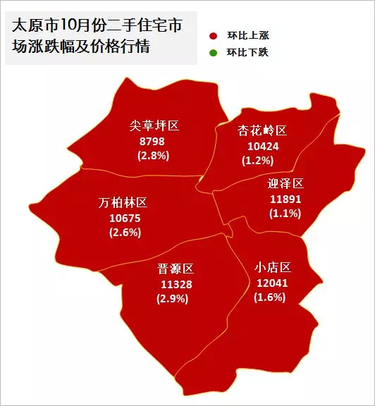 武汉,长沙,郑州,西安房价同步微跌,太原一枝独秀6区齐