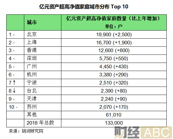 目前中国哪个家庭人口最多_哪个地方人口最多