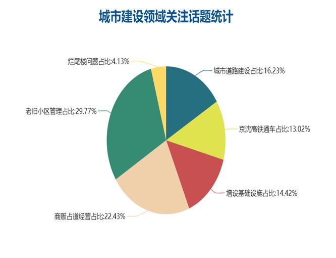 阜新市市区人口_阜新市中心医院图片