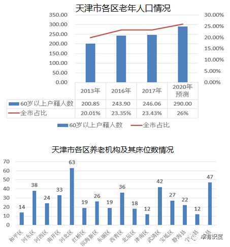 秦皇岛人口数量_秦皇岛3136879人 男女比例 年龄构成 公布