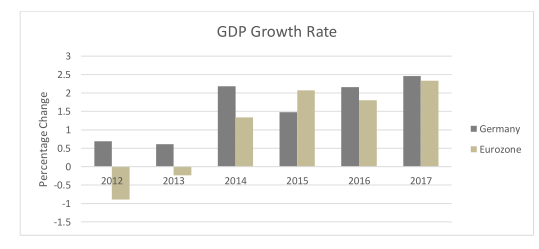 新西兰旅游管理gdp_新西兰第四季度GDP 季率(2)