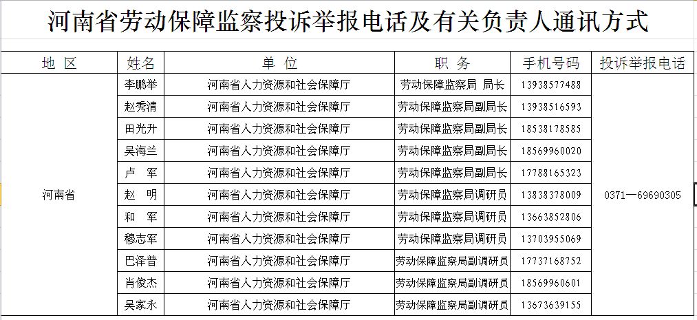 投诉有门!我省公布省,市,县三级劳动保障监察投诉举报电话