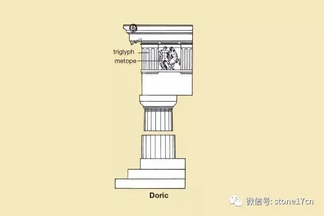 关于古典罗马柱式你起码得知道这些