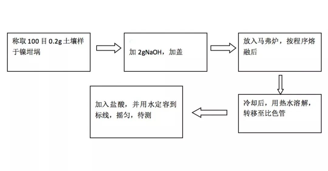 总人口取对数_对数函数图像(3)