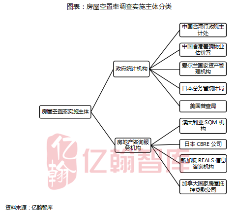 人口普查统计住房_人口普查(2)