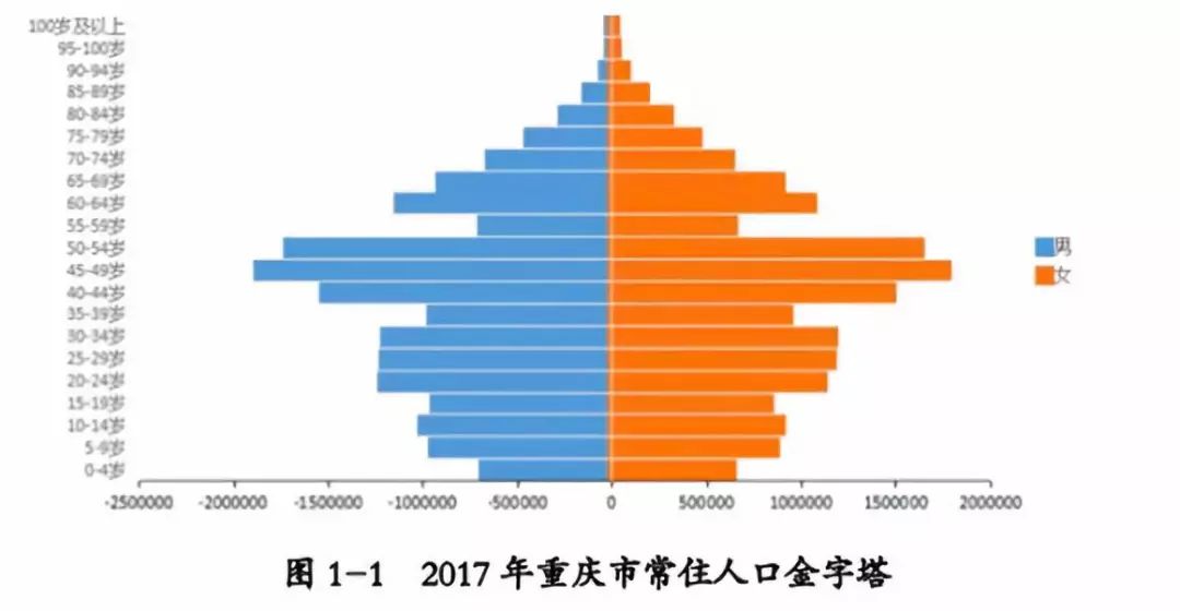 重庆常驻人口_这座城市最危险 14万套二手房挂牌,新房2年都卖不完