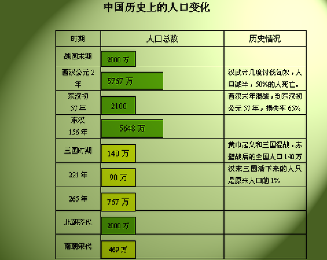 啥是人口管理_人口普查