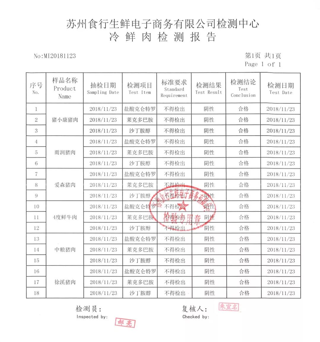 11月23日农残检测报告