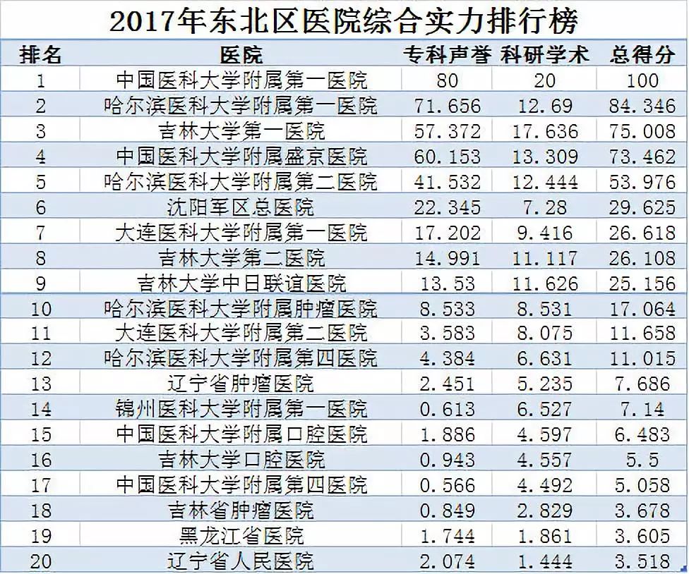 2019中国医院排行榜_最新 中国医院排行榜发布 附美国2019 20医院最佳排行