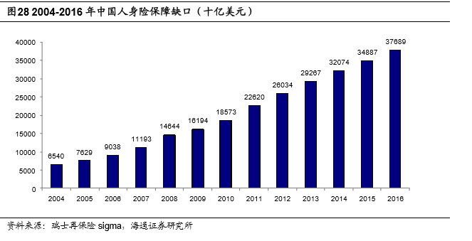 人均gdp的意义