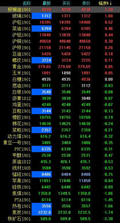 期市早评：黑色系多数下跌铁矿石开盘跌超2％