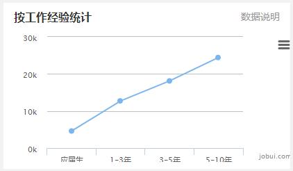 北京java招聘_你适合学Java吗 6大标准帮你分析(2)