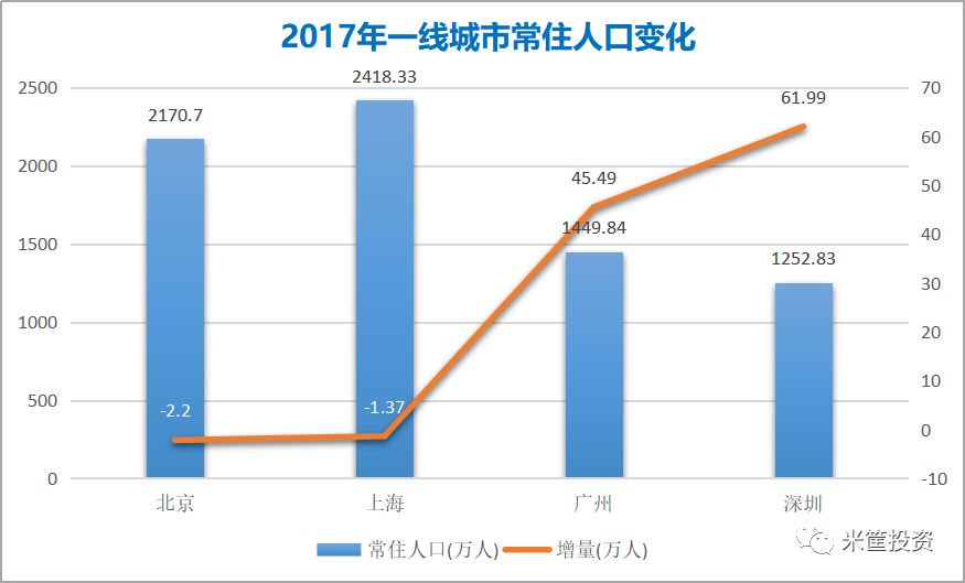 龙岗区产业结构占GDP_数据科学 北京VS上海 年轻人该如何选择