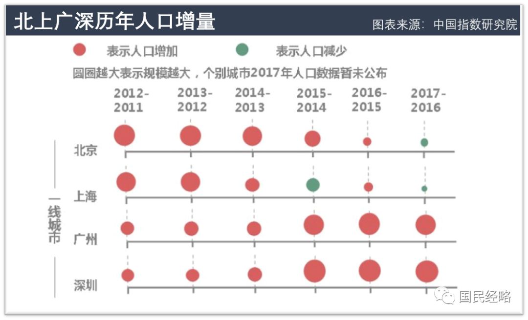 北京人口2300万_北京铁路局人口分布图