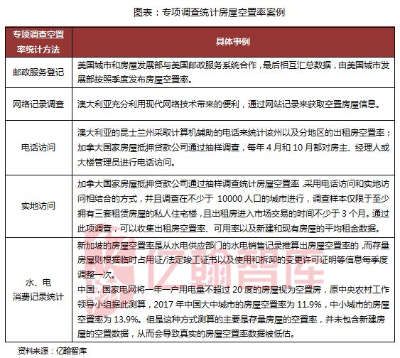 人口普查 两地都经常住 登记到哪里