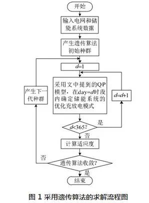 经济运行总量性问题_运行问题记录表(3)