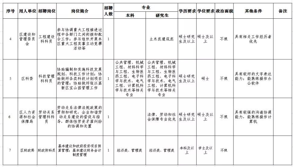 档案管理招聘_2017 7 22微信版(2)