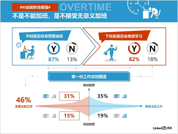 加班人口_熬夜加班图片