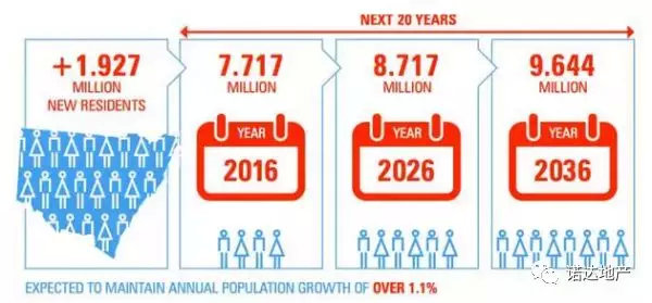 澳大利亚未来人口问题_澳大利亚人口分布图(2)