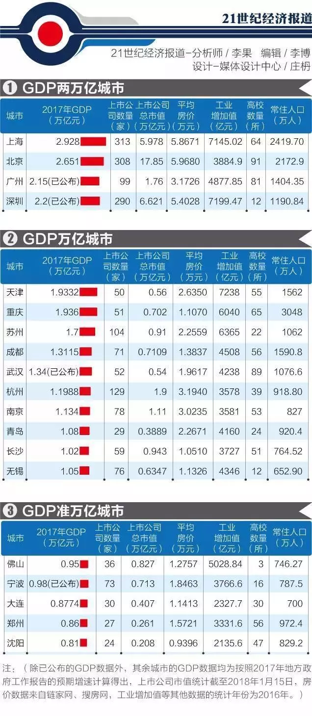 中国gdp报告总结_中国gdp增长图