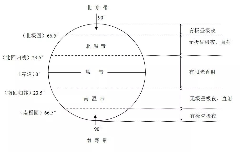 【小微专题】掌握这五张地图,助力地球地图专题复习!