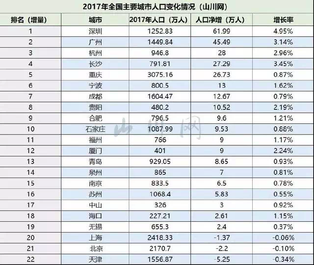 西安市年人口出生_西安市人口分布密度