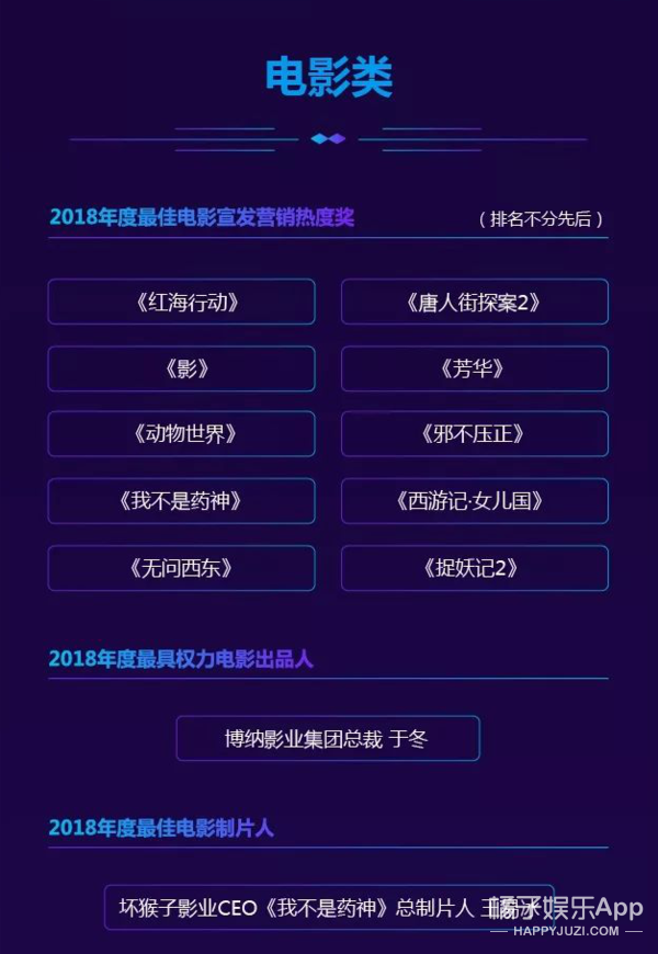 藝恩文娛指數盛典獎項公布：迪麗熱巴、朱一龍領跑藝人榜單 娛樂 第6張