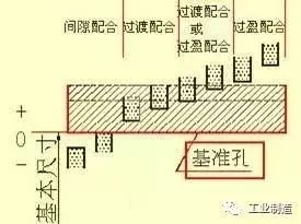 機械加工圖紙的各種表示圖列 科技 第28張