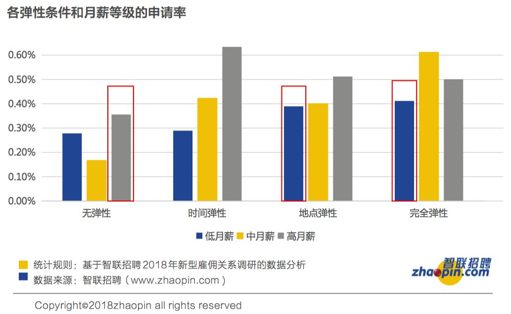 雇佣支付的属于gdp_7.29黄金多头气势如虹 下一个翻仓的就是你(2)