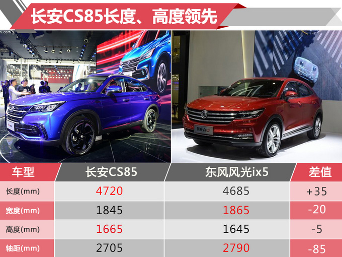 13万能买宝马x6 长安轿跑suv cs85配置曝光!