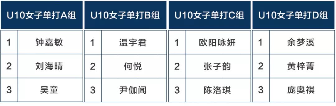 附 赛事仲裁委员会成员名单 周海勇,陈武勇,何忠勇,蒋新国,薛梧,杜远