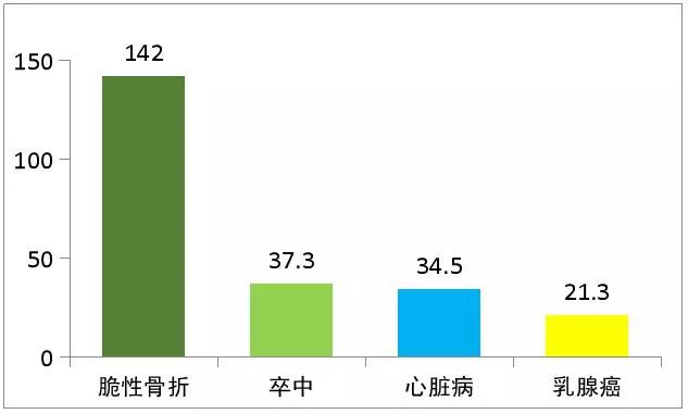 科普骨质疏松那些事儿你知道怎么预防和治疗吗