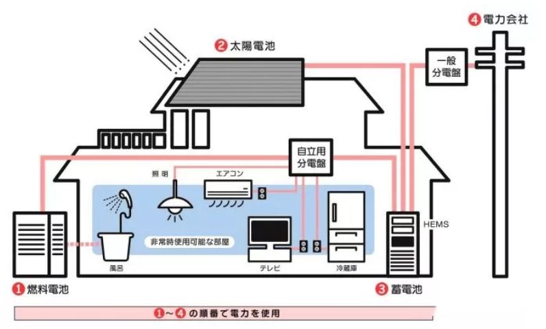 美图解说日本家用太阳能光伏发电应用鉴赏