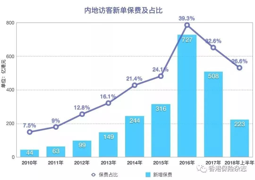 香港人口种类_香港人口密度(3)