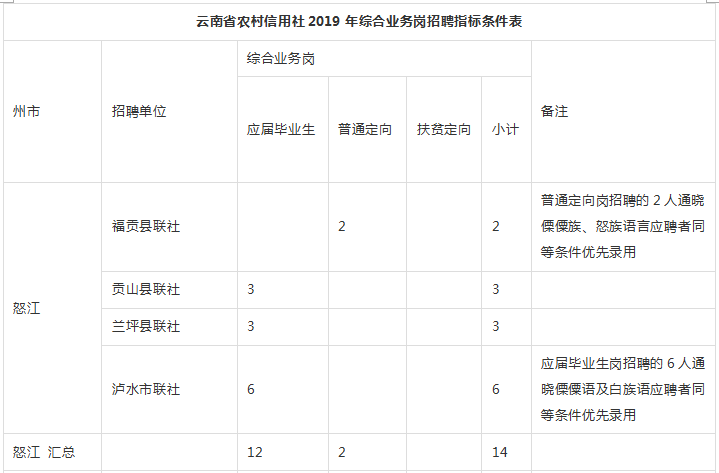 农村务农人口数量_农村务农证明样本(2)